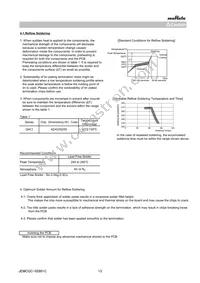 GA342D1XGF180JY02L Datasheet Page 13