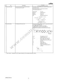 GA342DR7GF331KW02L Datasheet Page 4