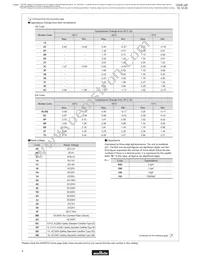 GA355DR7GC221KY02L Datasheet Page 4