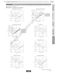 GA355DR7GC221KY02L Datasheet Page 20