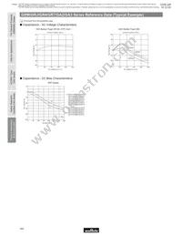 GA355DR7GC221KY02L Datasheet Page 21