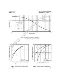GA400TD25S Datasheet Page 3