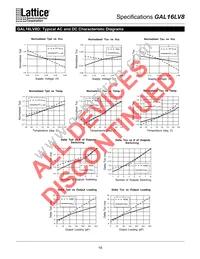 GAL16LV8D-5LJN Datasheet Page 20