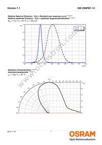 GB CS8PM1.13-GZHX-34-0-350-R18-XX Datasheet Page 7