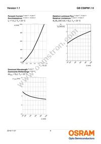 GB CS8PM1.13-GZHX-34-0-350-R18-XX Datasheet Page 8