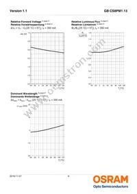 GB CS8PM1.13-GZHX-34-0-350-R18-XX Datasheet Page 9