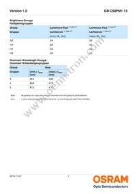 GB CS8PM1.13-HXHY-34-1-350-R18-LM Datasheet Page 5