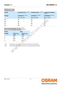 GB CS8PM1.13-HXHZ-35-0-350-R18 Datasheet Page 5
