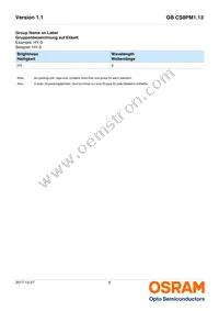 GB CS8PM1.13-HXHZ-35-0-350-R18 Datasheet Page 6