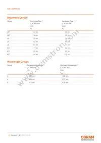 GB CS8PM1.13-HZKZ-35-0-350-R18 Datasheet Page 5