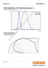 GB CSHPM1.13-GZHX-34-0-350-R18-XX Datasheet Page 7