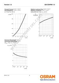 GB CSHPM1.13-GZHX-34-0-350-R18-XX Datasheet Page 8