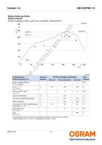 GB CSHPM1.13-GZHX-34-0-350-R18-XX Datasheet Page 14