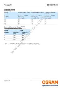 GB CSHPM1.13-HXHZ-35-0-350-R18 Datasheet Page 5