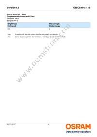 GB CSHPM1.13-HXHZ-35-0-350-R18 Datasheet Page 6