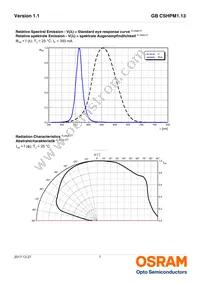 GB CSHPM1.13-HXHZ-35-0-350-R18 Datasheet Page 7