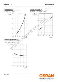 GB DASPA1.13-DRDT-23 Datasheet Page 8