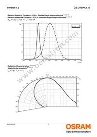 GB DASPA2.13-DUEQ-24-LM-100-R18 Datasheet Page 7