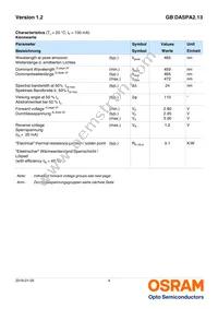 GB DASPA2.13-EPER-24-LM-100-R18 Datasheet Page 4