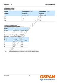 GB DASPA2.13-EPER-24-LM-100-R18 Datasheet Page 5