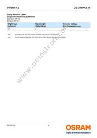 GB DASPA2.13-EPER-24-LM-100-R18 Datasheet Page 6