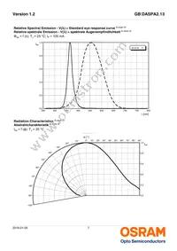 GB DASPA2.13-EPER-24-LM-100-R18 Datasheet Page 7