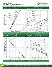 GB01SLT12-252 Datasheet Page 3