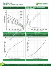 GB01SLT12-252 Datasheet Page 4