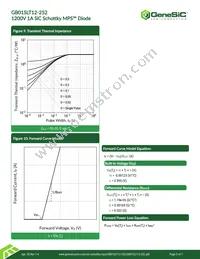 GB01SLT12-252 Datasheet Page 5