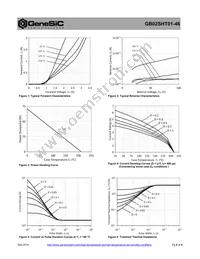 GB02SHT01-46 Datasheet Page 2