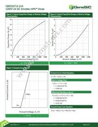 GB02SLT12-214 Datasheet Page 4