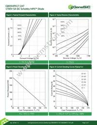 GB05MPS17-247 Datasheet Page 3