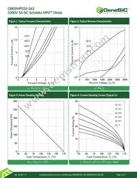 GB05MPS33-263 Datasheet Page 3