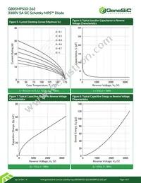 GB05MPS33-263 Datasheet Page 4