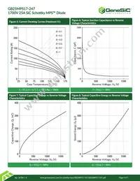 GB25MPS17-247 Datasheet Page 4