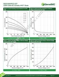 GB2X100MPS12-227 Datasheet Page 4