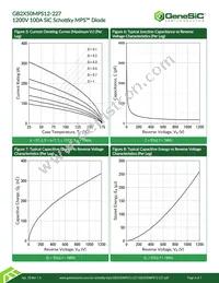 GB2X50MPS12-227 Datasheet Page 4