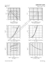 GB35XF120K Datasheet Page 5