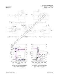 GB35XF120K Datasheet Page 7