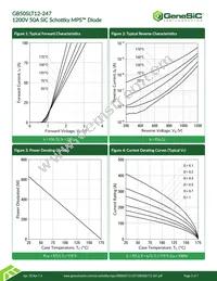 GB50SLT12-247 Datasheet Page 3