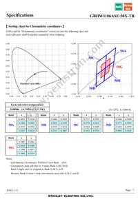 GBHW1106ASE-50X-TR Datasheet Page 7