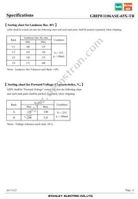 GBHW1106ASE-65X-TR Datasheet Page 6