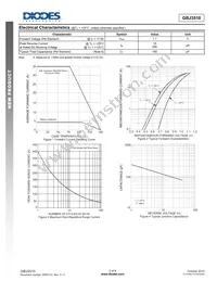 GBJ3510-F Datasheet Page 2