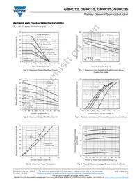 GBPC1206-E3/51 Datasheet Page 3