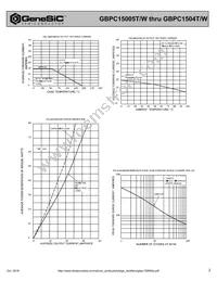 GBPC1504W Datasheet Page 2