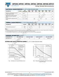 GBPC608/1 Datasheet Page 2