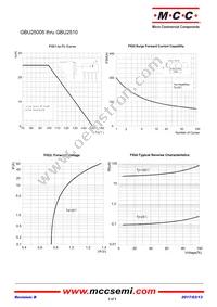 GBU2508-BP Datasheet Page 2