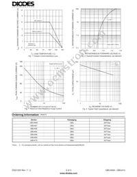 GBU408 Datasheet Page 2