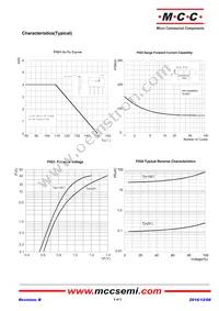 GBU4KL-BP Datasheet Page 2