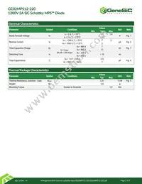 GC02MPS12-220 Datasheet Page 2